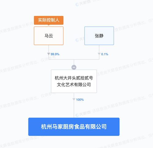 馬云新布局 馬家廚房入局預(yù)制菜，實(shí)業(yè)運(yùn)營(yíng)與建設(shè)的戰(zhàn)略深意