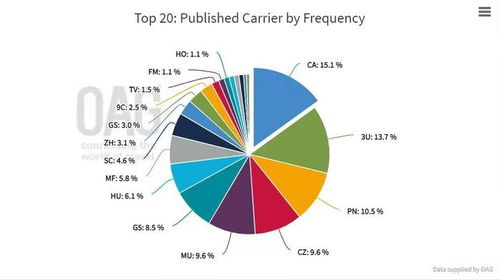成渝世界級機場群建設提速，國航戰略布局重慶國際航空樞紐