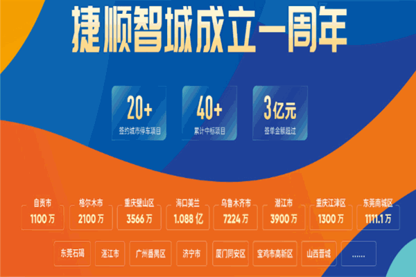 捷順停車場 實業(yè)運營與建設雙輪驅動，構筑智慧停車新生態(tài)