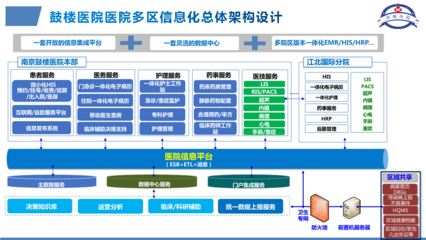 智慧醫(yī)療賦能 數智運營新生——鼓樓醫(yī)院區(qū)域智慧醫(yī)療建設的實踐與探索