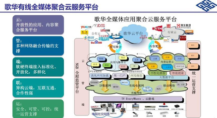 歌華有線 立足首都，在實業(yè)運營與建設中探索智慧家庭新路徑