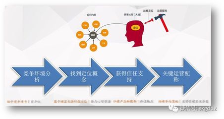 卓越領導力系列 實業(yè)運營與建設中的領導人戰(zhàn)略定位導航